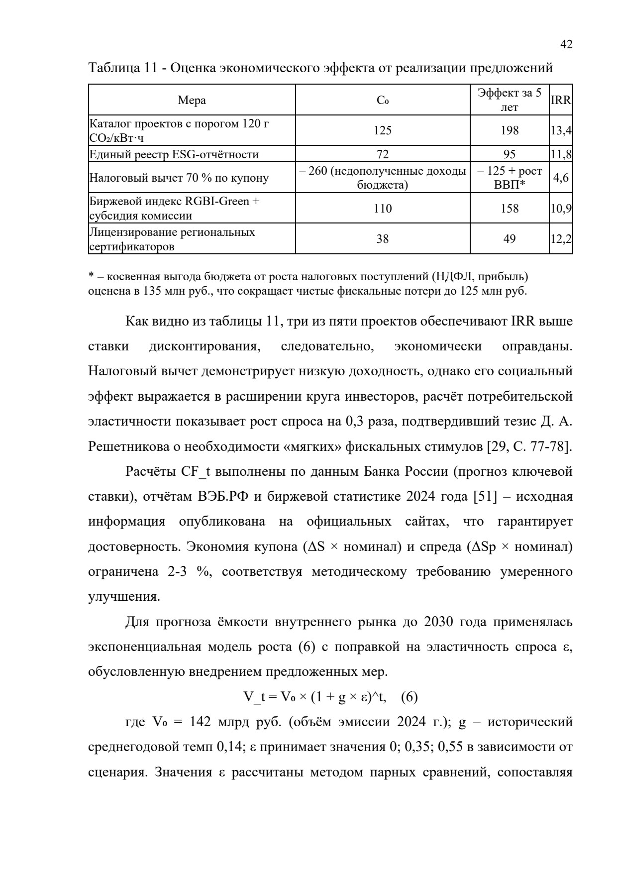 MDis-042