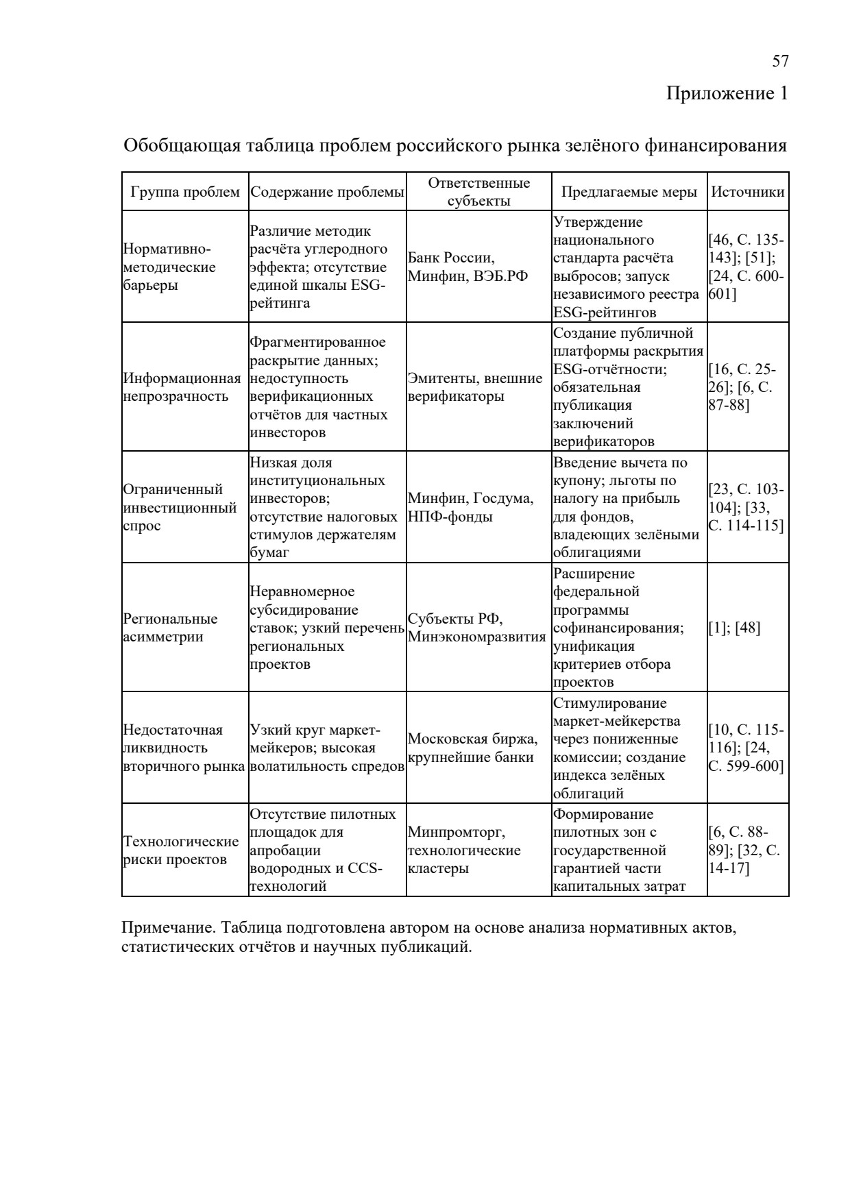 MDis-057
