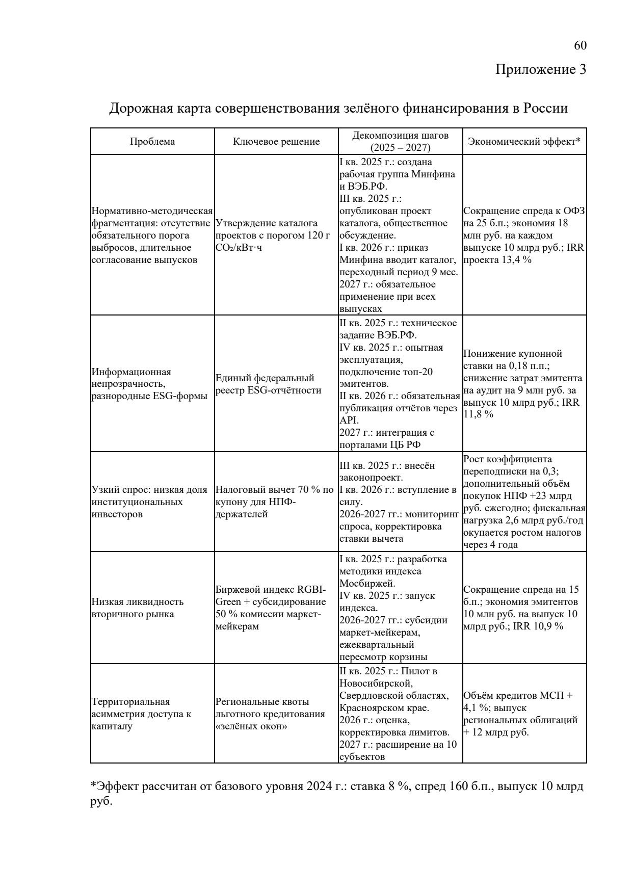 MDis-060